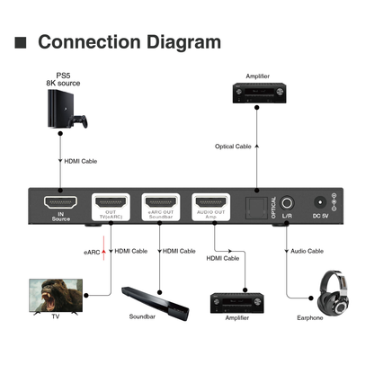 eARC Audio Adapter, 48Gbps Speed, 8K@60Hz Video Resolutions, Dolby Atmos, HDMI 2.1, HDR10+, CEC Control, EDID Management