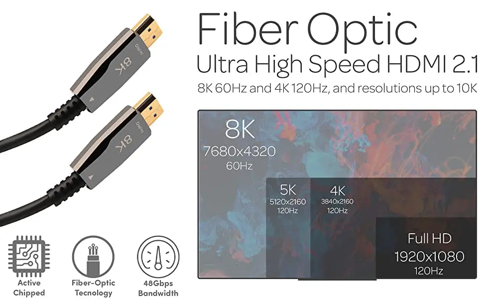 8K HDMI 2.1 Fiber Optic Cables | Pacroban Electronics